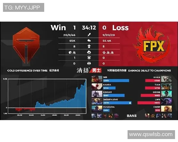 FPX中路表现分析：突破与失误的深度剖析与反思