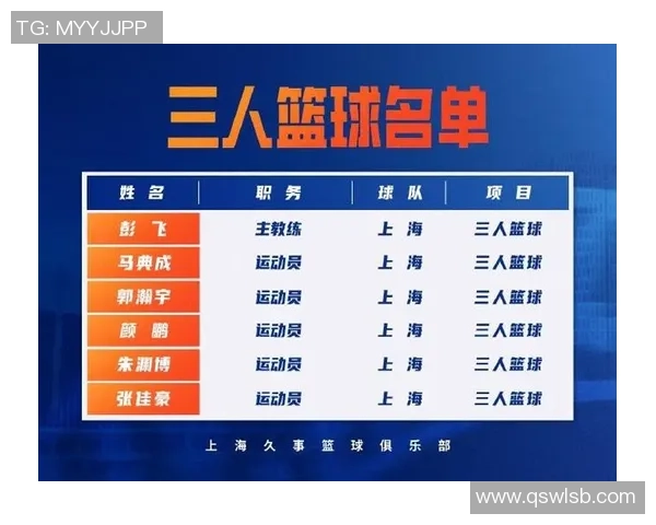 上海篮球队球员个人能力排名前十最新榜单揭晓引发热议